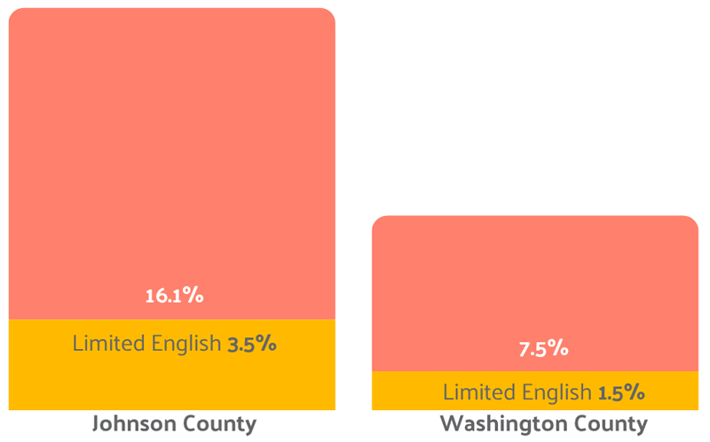 English speaking graph
