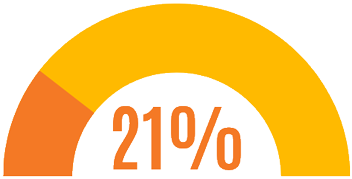 21%