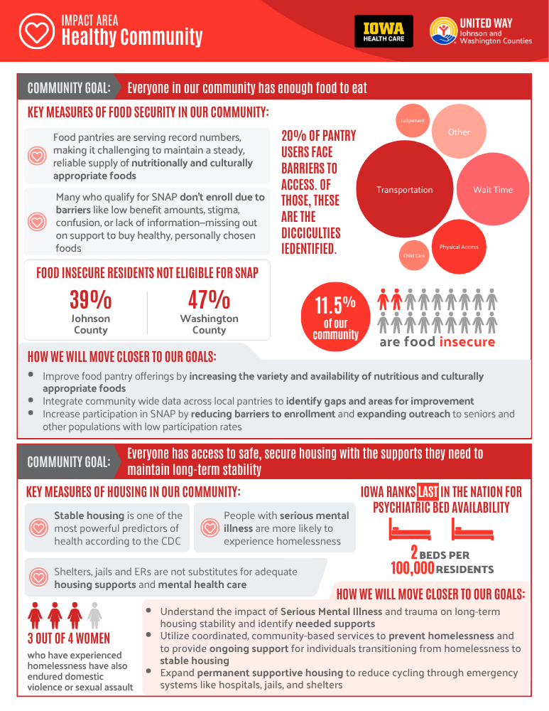 healthy community download pdf