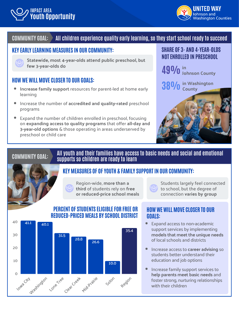 youth opportumity download pdf